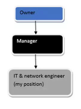 Telecommunication Engineer CDR report
