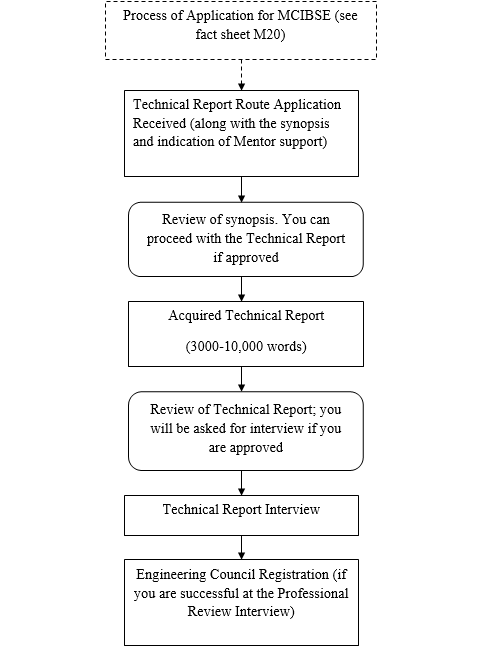 Technical Report Route help