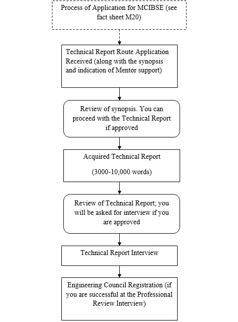 Technical Report Route help