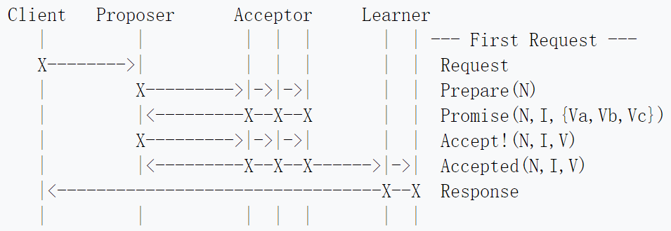 Professional Engineer CDR report
