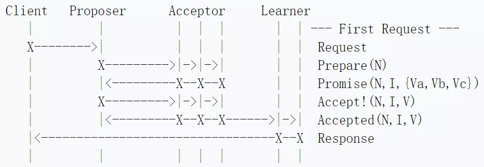 Professional Engineer CDR report