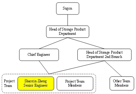 CDR Guidance & Review Support