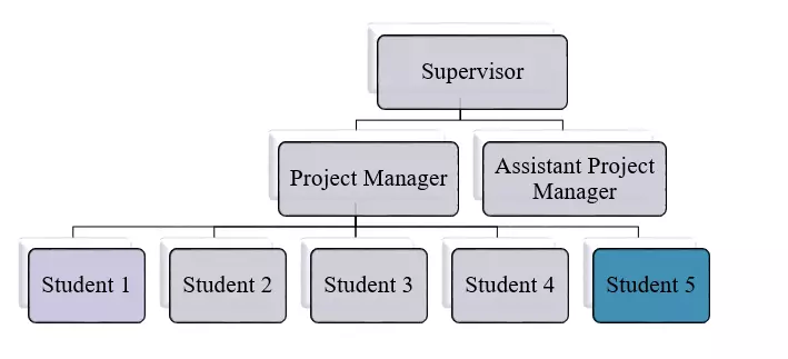 CDR Guidance & Review Support