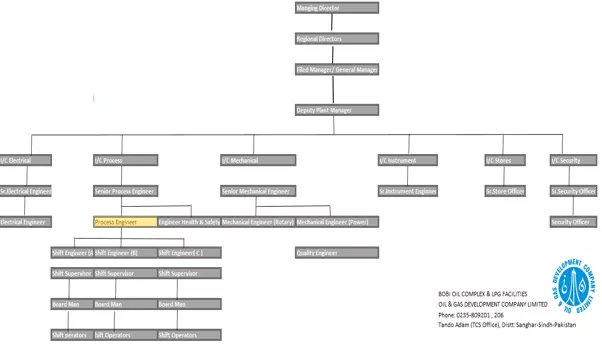 CDR Guidance & Review Support