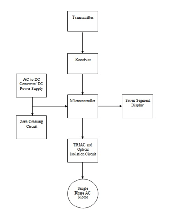 CDR Writing Help