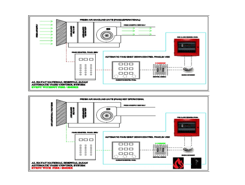 CDR Writing Help