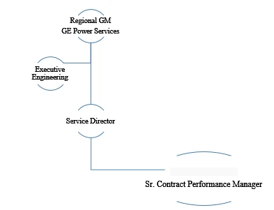 CDR Guidance & Review Support