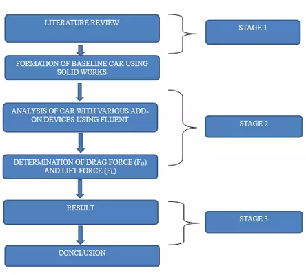CDR Guidance & Review Support