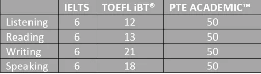 occupational-categories